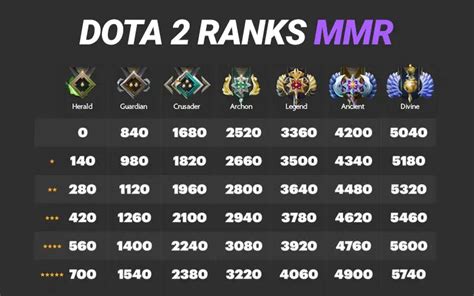 dota 2 mmr ranks